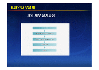 재무공학 - 재무설계 효과, 분야 -10