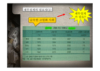 재무공학 REPORT 재무설계와 성공사례 - 개념, 과정 -5