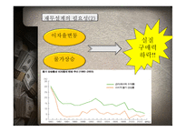 재무공학 REPORT 재무설계와 성공사례 - 개념, 과정 -6