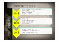 재무공학 REPORT 재무설계와 성공사례 - 개념, 과정 -9