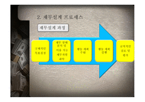 재무공학 REPORT 재무설계와 성공사례 - 개념, 과정 -10