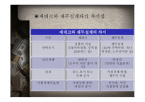재무공학 REPORT 재무설계와 성공사례 - 개념, 과정 -15