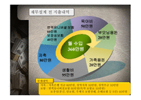 재무공학 REPORT 재무설계와 성공사례 - 개념, 과정 -17
