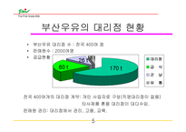 부산 우유의 유통 전략 - 우유 업체 유통 경로 -6