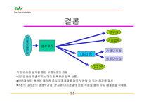 부산 우유의 유통 전략 - 우유 업체 유통 경로 -15