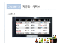 주식 비어 -15