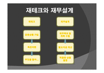 재무설계 - 정의, 효과, 목표, 사례   -6