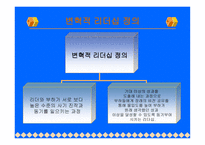 변혁적 리더십 성공사례 - 정의 -2