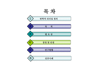 변혁적 리더십 - 정의 목적 필요성 -2