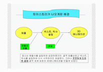 스티븐 폴 잡스의 변혁적 리더십 성공사례 -15