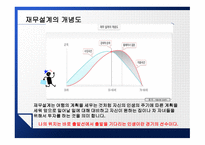 My financial planning 나의 미래의 성장을 위한 시작 - 재무설계 -3