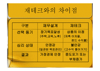 재무 설계의 필요성, 정의, 효과, 현황   -7