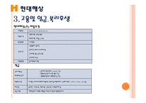 인사관리 현대해상 - 연혁, 매출규모, -6