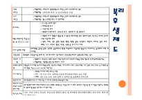 인사관리 현대해상 - 연혁, 매출규모, -7