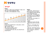 인사관리 현대해상 - 연혁, 매출규모, -9