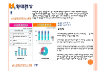 인사관리 현대해상 - 연혁, 매출규모, -11