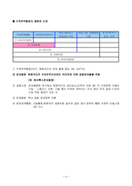 베네룩스 관세동맹 - 경제통합의 의의와 단계, 유럽경제통합, 관세동맹의 개요 -5