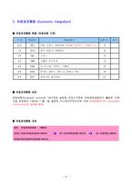 베네룩스 관세동맹 - 경제통합의 의의와 단계, 유럽경제통합, 관세동맹의 개요 -6