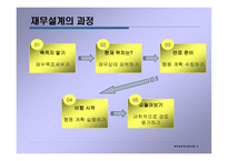 재무설계 및 성공사례 - 정의, 과정, 3원칙 -4