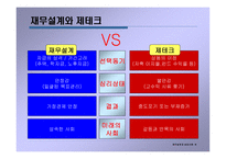 재무설계 및 성공사례 - 정의, 과정, 3원칙 -9
