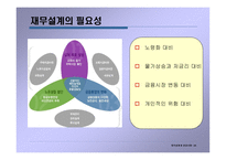 재무설계 및 성공사례 - 정의, 과정, 3원칙 -11