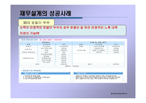 재무설계 및 성공사례 - 정의, 과정, 3원칙 -14