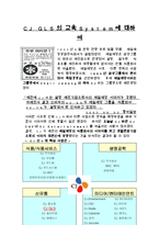 CJ GLS의 교육 System에 대하여 -1