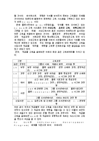 CJ GLS의 교육 System에 대하여 -3