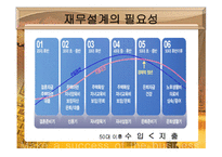 재무설계 필요성 성공현 황 -4