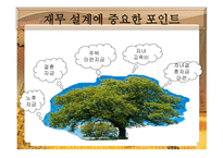 재무설계 필요성 성공현 황 -6