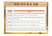 재무설계 필요성 성공현 황 -8