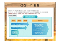 재무설계 필요성 성공현 황 -9
