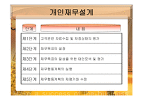 재무설계 필요성 성공현 황 -11