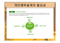 재무설계 필요성 성공현 황 -12