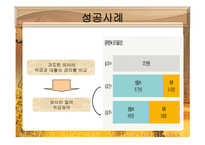 재무설계 필요성 성공현 황 -14