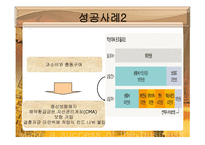 재무설계 필요성 성공현 황 -15