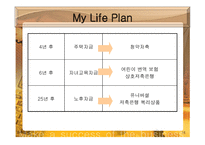 재무설계 필요성 성공현 황 -16