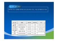 재무설계 개념 및 필 요 성 -15