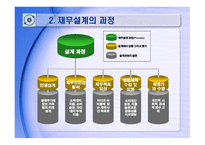 재무설계의 개념 및 필요성 - 정의, 중요성 -4