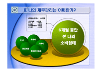 재무설계의 개념 및 필요성 - 정의, 중요성 -14
