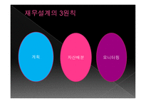 재무공학 리포트 재무 설계 - 정의, 종류, 효과    -7