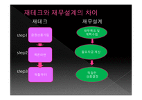 재무공학 리포트 재무 설계 - 정의, 종류, 효과    -11