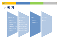 L I G 손해보험 - 회사소개, 인사관리 -2