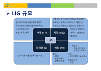 L I G 손해보험 - 회사소개, 인사관리 -6