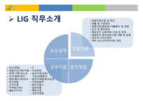 L I G 손해보험 - 회사소개, 인사관리 -13