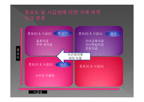 재무설계란, 재무설계가 필요한 시기 -11