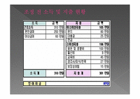 재무설계란, 재무설계가 필요한 시기 -18