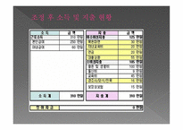 재무설계란, 재무설계가 필요한 시기 -19