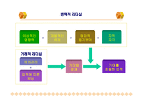 변혁적 리더십과 성공사 례 -6