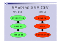 재무설계의 필요성, 성공사례 - 의의, 필요성 -5